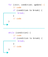 C++ For Loop